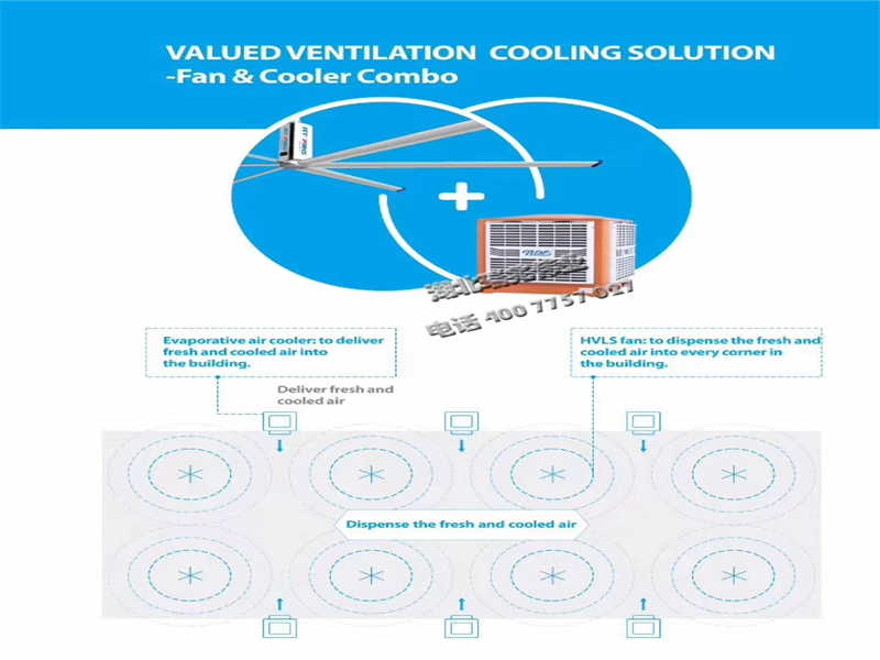 湖北瑞兆工業(yè)風(fēng)扇-360度暖心服務(wù)，打造安全高效的高大空間通風(fēng)降溫方案